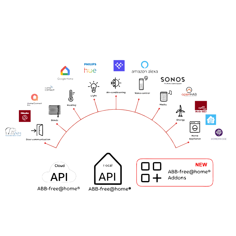 ABB_Free_at_home_4_01-2